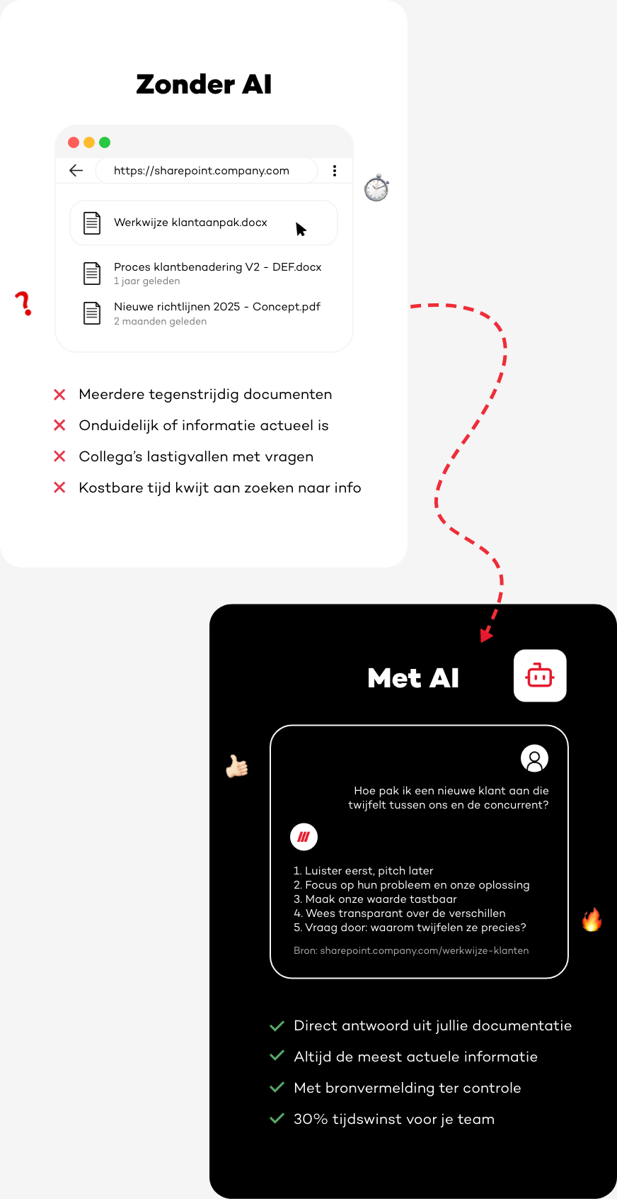 Vergelijking: zonder AI zoeken in bestanden versus met AI direct antwoord met bronvermelding